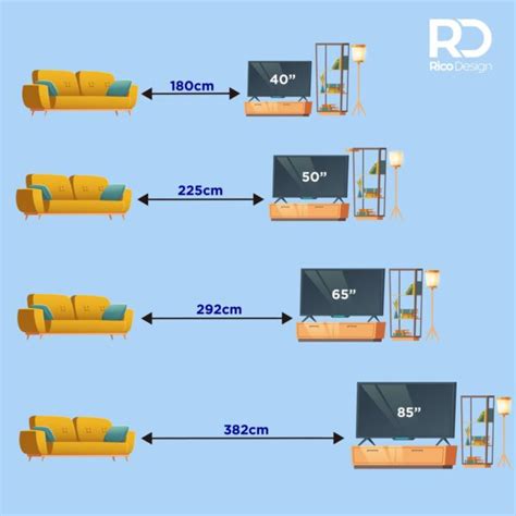 沙發 電視 距離|電視越大越好嗎？尺寸、距離這樣抓就對！ 